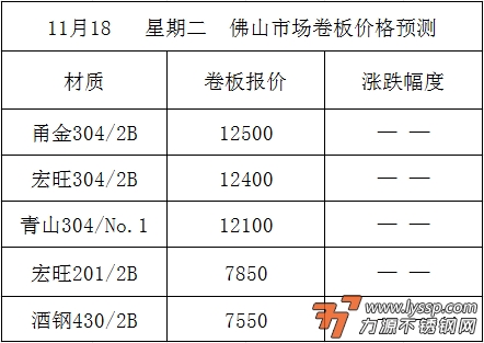 佛山不锈钢行情